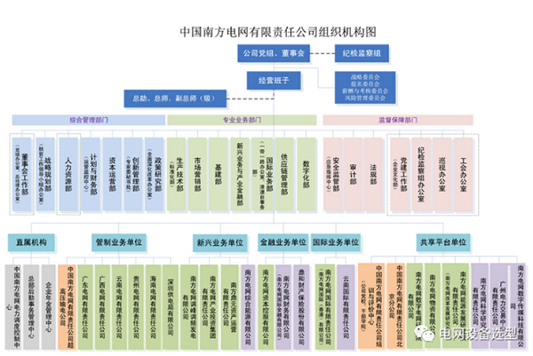 许继、平高、南瑞、山东电工等，只有国网要剥离？还是所有电网电力装备等竞争类业务都要被剥离？