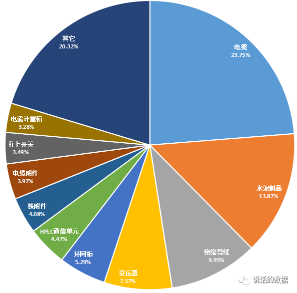国家电网2020配网协议库存汇总